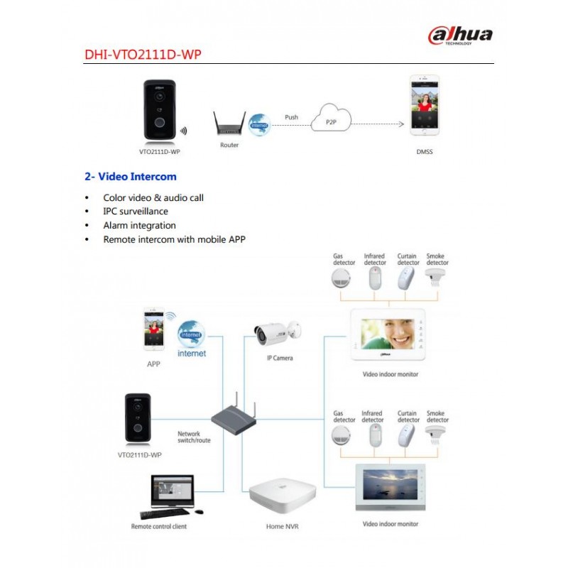 1MP Wi-Fi Villa Outdoor Station VTO2111D-WP - Boutique AML Solutions TI